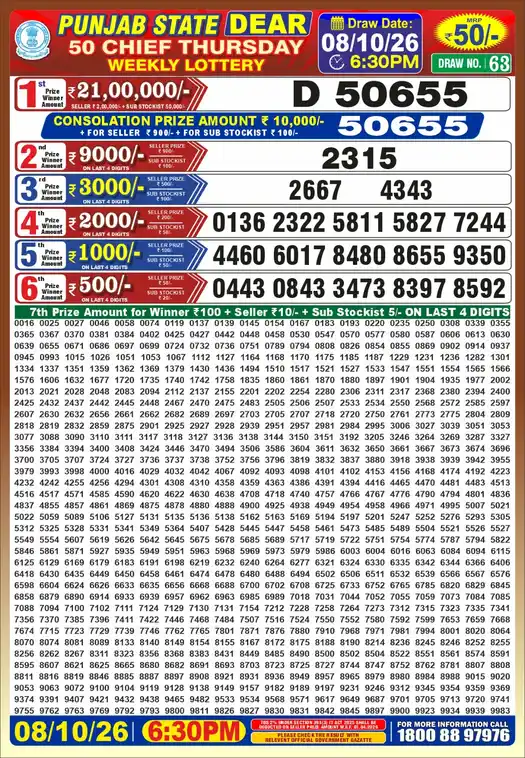 Punjab State Dear 50 Chief Thursday lottery result 08.10.2026
