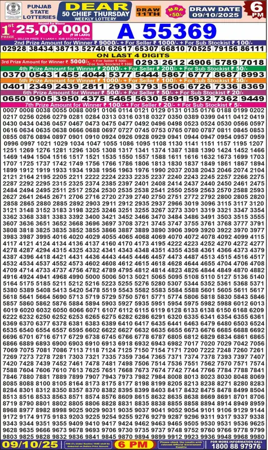Punjab State Dear 50 Chief Thursday lottery result 09.10.2025