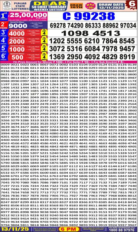Punjab State Dear 50 Chief Thursday lottery result 13.11.2025