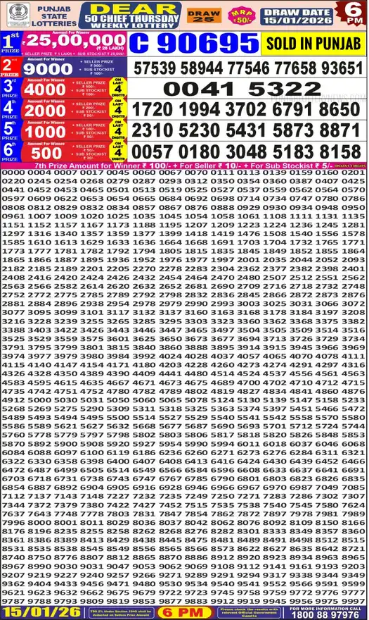 Punjab State Dear 50 Chief Thursday lottery result 15.01.2026