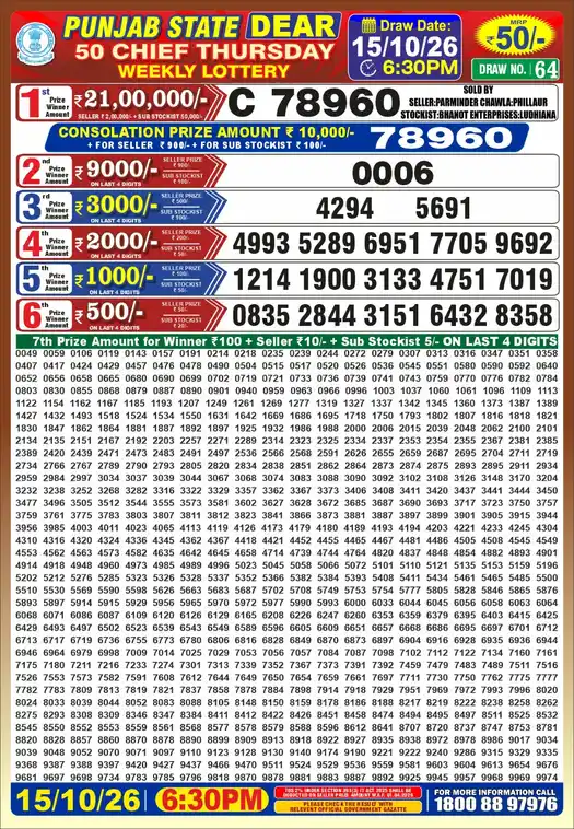Punjab State Dear 50 Chief Thursday lottery result 15.10.2026