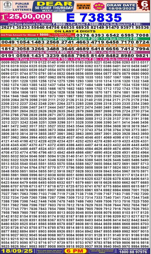 Punjab State Dear 50 Chief Thursday lottery result 18.09.2025
