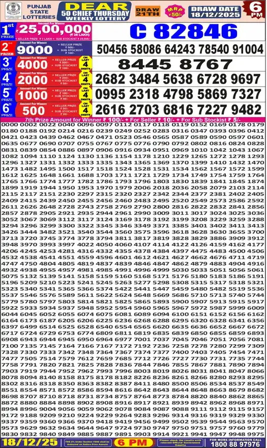 Punjab State Dear 50 Chief Thursday lottery result 18.12.2025