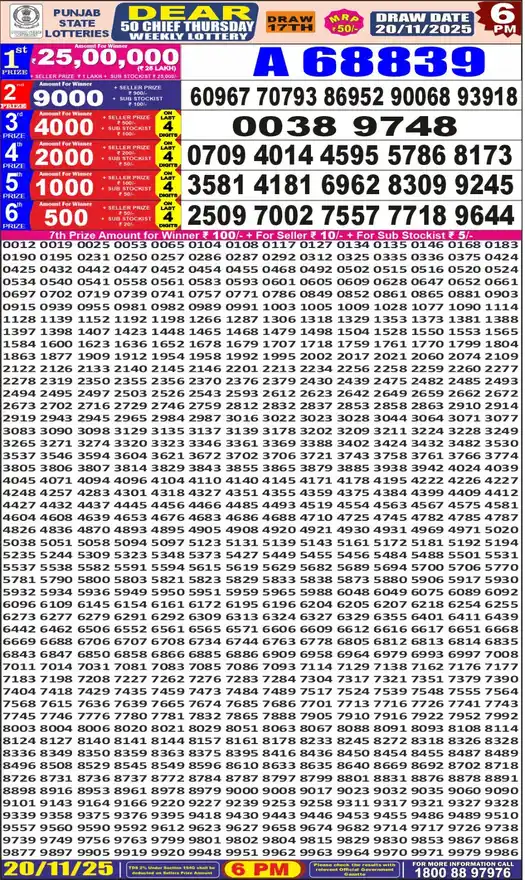 Punjab State Dear 50 Chief Thursday lottery result 20.11.2025