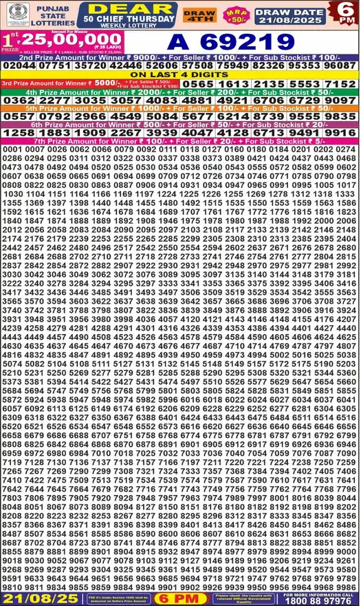 Punjab State Dear 50 Chief Thursday lottery result 21.08.2025