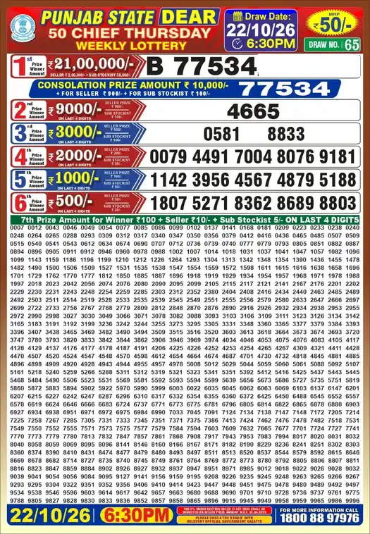 Punjab State Dear 50 Chief Thursday lottery result 22.10.2026