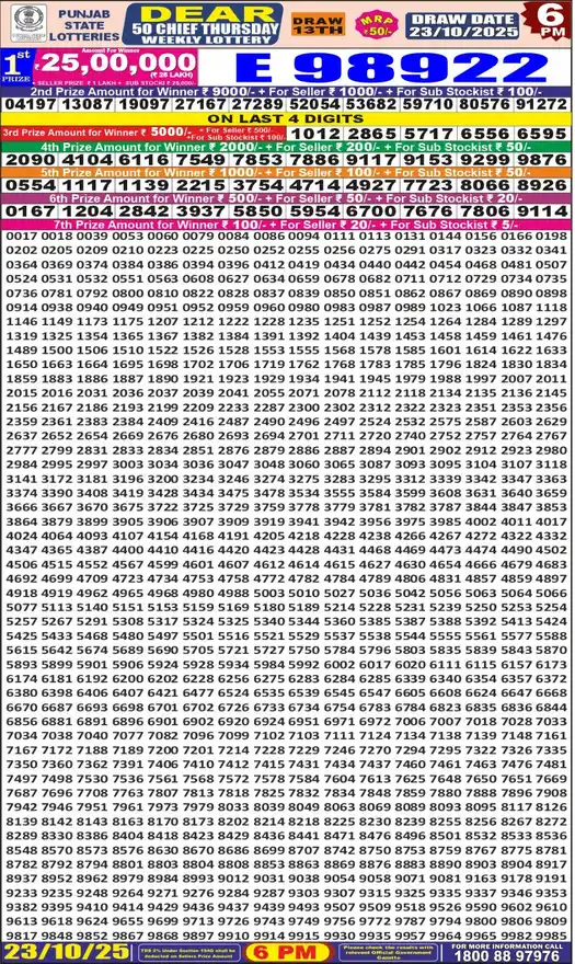 Punjab State Dear 50 Chief Thursday lottery result 23.10.2025