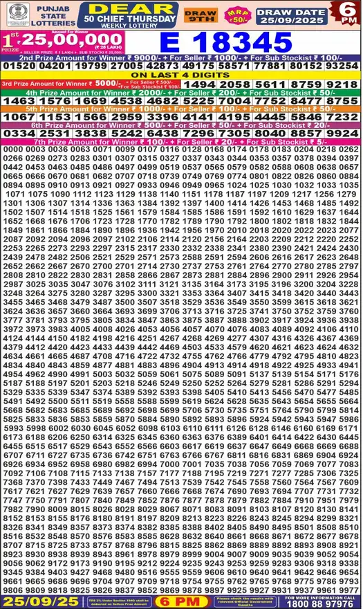 Punjab State Dear 50 Chief Thursday lottery result 25.09.2025
