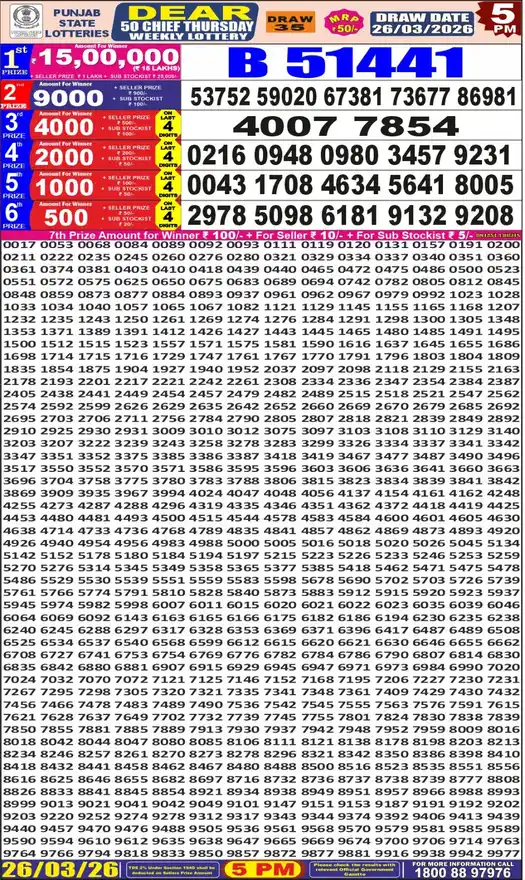 Punjab State Dear 50 Chief Thursday lottery result 26.03.2026