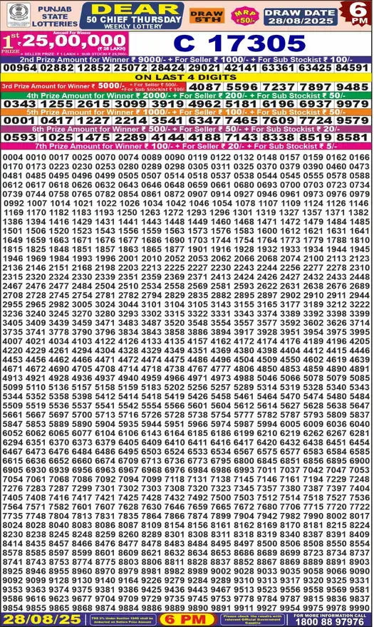 Punjab State Dear 50 Chief Thursday lottery result 28.08.2025