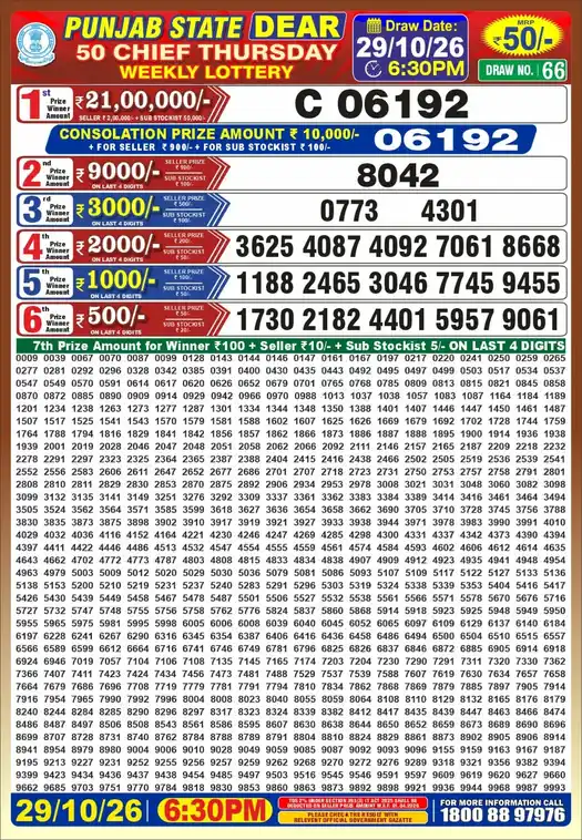 Punjab State Dear 50 Result (29-10-2026), first prize C 06192