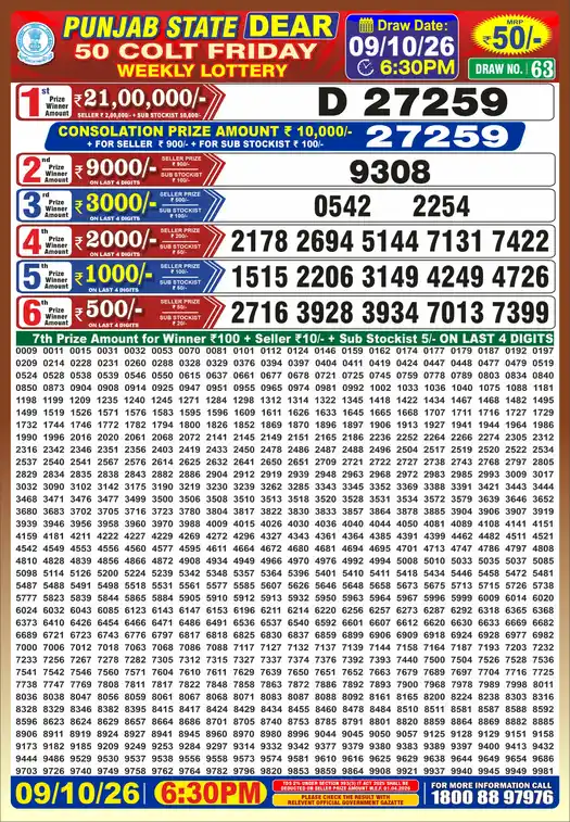 Punjab State Dear 50 Colt Friday lottery result 09.10.2026