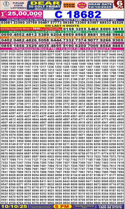 Punjab State Dear 50 Colt Friday lottery result 10.10.2025