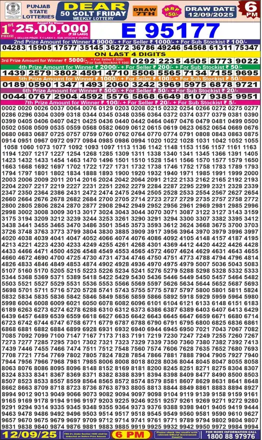 Punjab State Dear 50 Colt Friday lottery result 12.09.2025