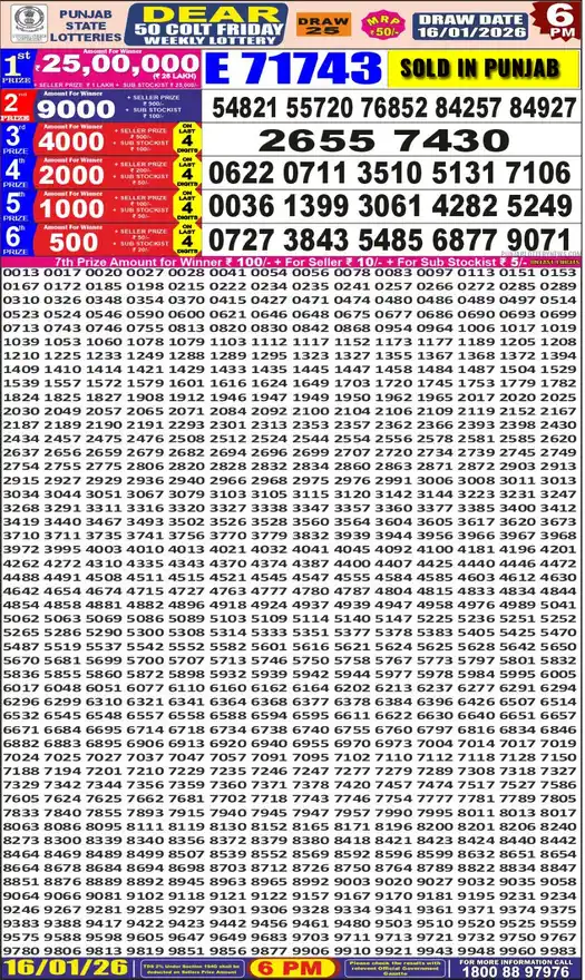 Punjab State Dear 50 Colt Friday lottery result 16.01.2026