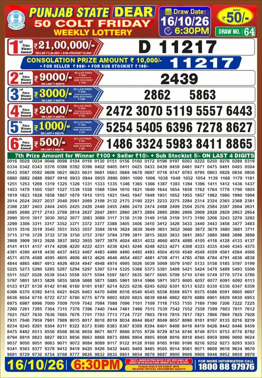 Punjab State Dear 50 Colt Friday lottery result 16.10.2026