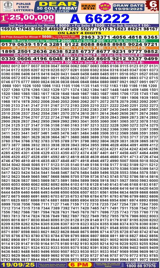Punjab State Dear 50 Colt Friday lottery result 19.09.2025