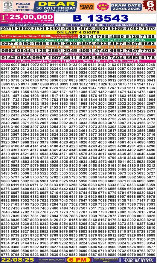 Punjab State Dear 50 Colt Friday lottery result 22.08.2025