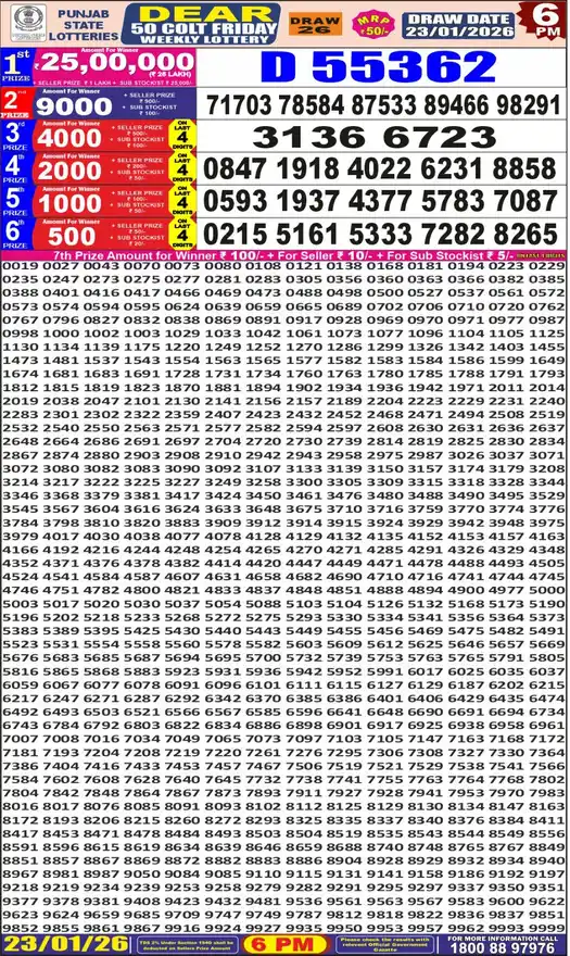 Punjab State Dear 50 Colt Friday lottery result 23.01.2026