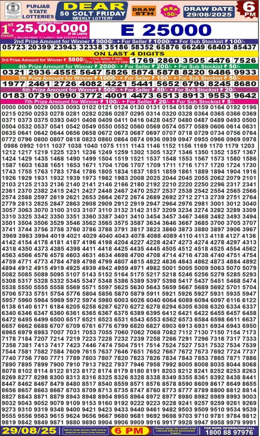 Punjab State Dear 50 Colt Friday lottery result 29.08.2025