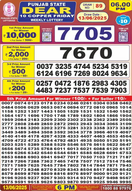 Punjab State Dear 10 Copper Friday lottery result 13.06.2025