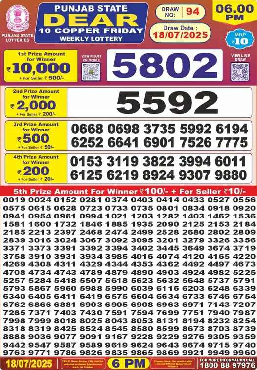 Punjab State Dear 10 Copper Friday lottery result 18.07.2025