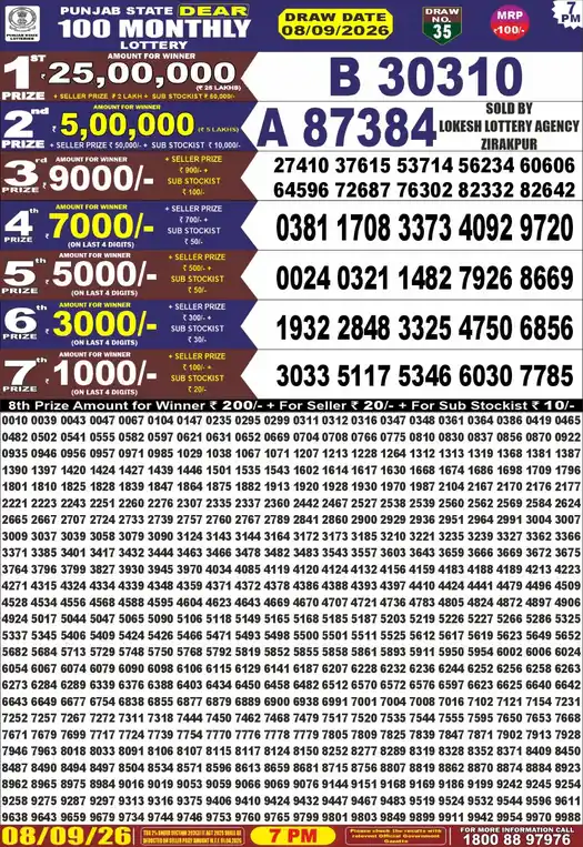 Punjab Lottery Result Dear 100 08/09/2026