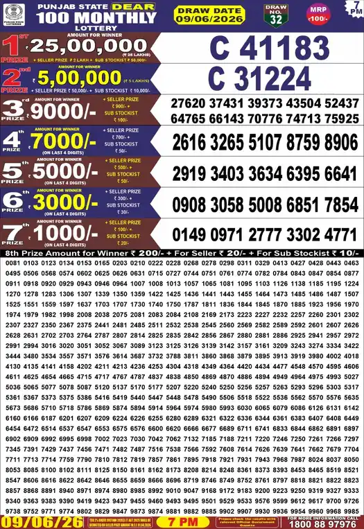 Punjab Lottery Result Dear 100 09/06/2026