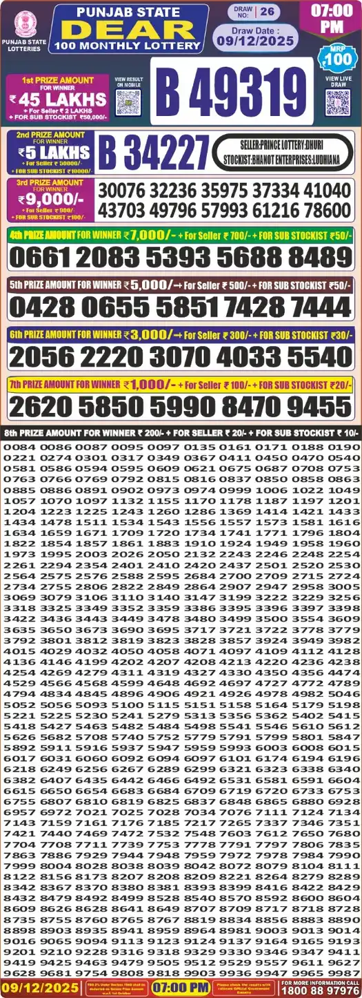 Punjab Lottery Result Dear 100 09/12/2025