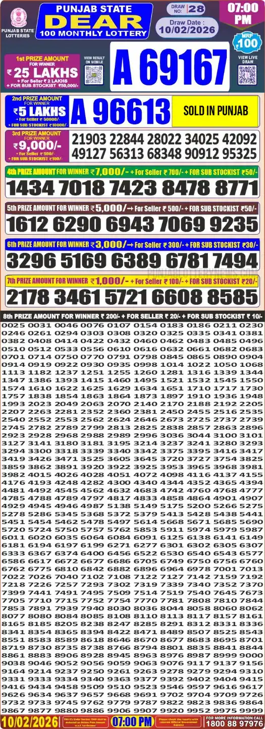 Punjab Lottery Result Dear 100 10/02/2026