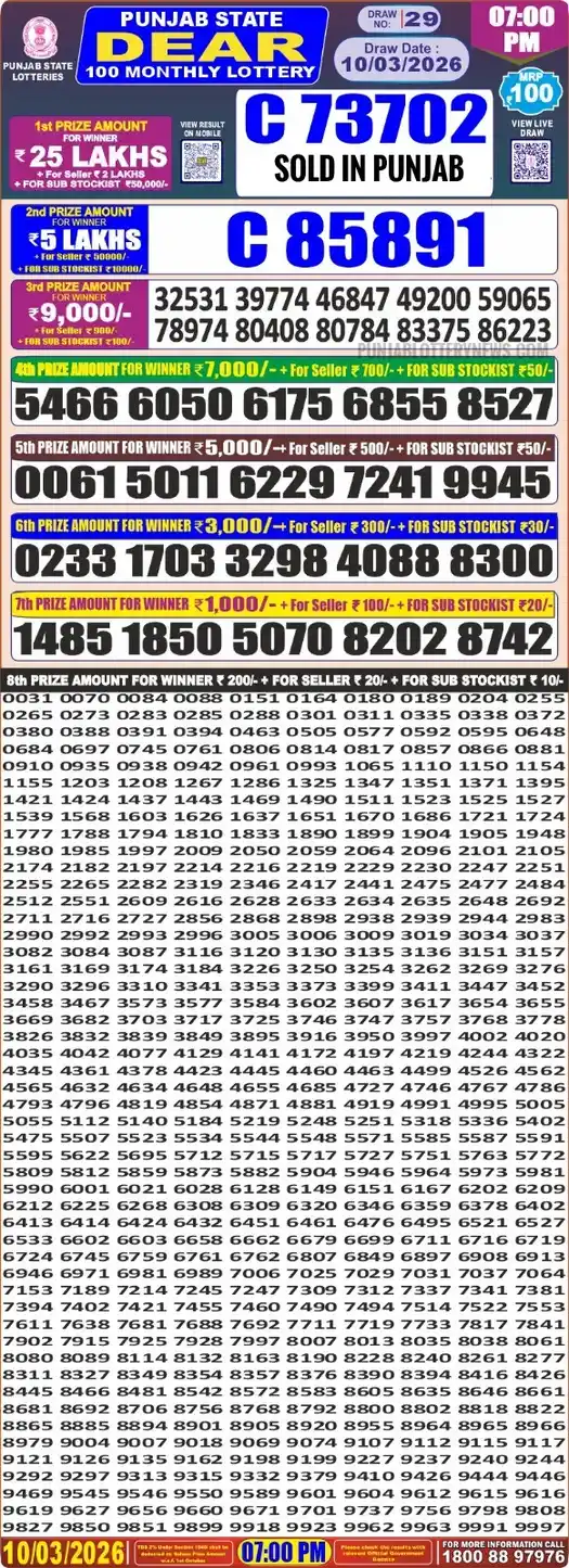 Punjab Lottery Result Dear 100 10/03/2026