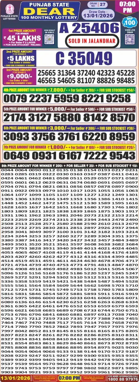 Punjab Lottery Result Dear 100 13/01/2026