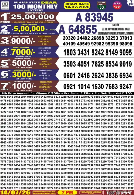 Punjab Lottery Result Dear 100 14/07/2026