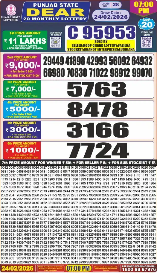 Punjab Lottery Result Dear 20 24/02/2026