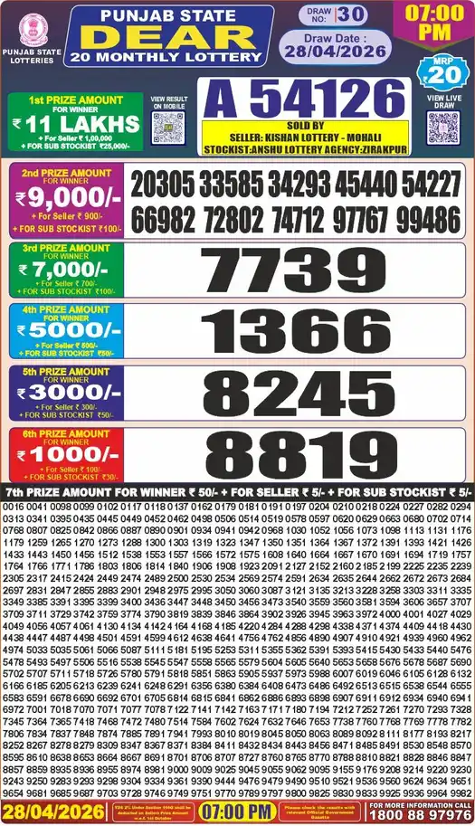 Punjab Lottery Result Dear 20 28/04/2026