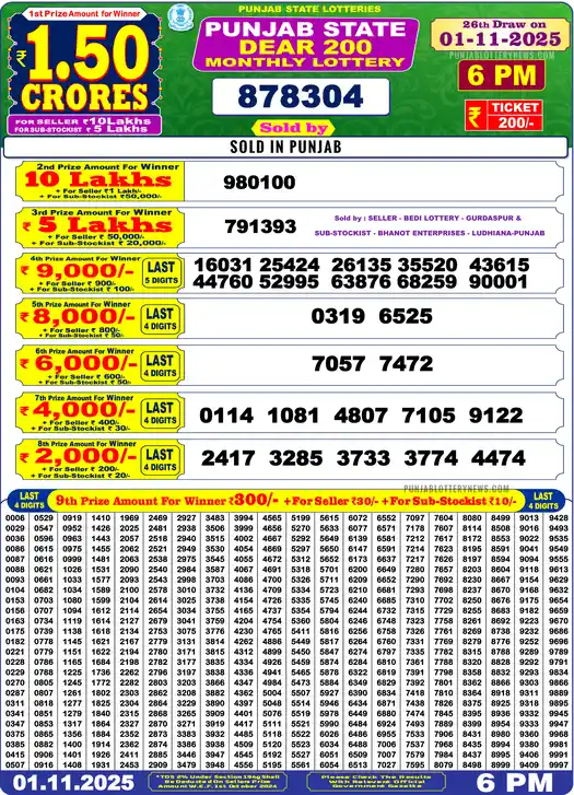 Punjab State Dear 200 lottery result 01.11.2025