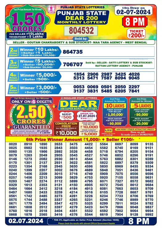 Punjab State Dear 200 lottery result 02.07.2024