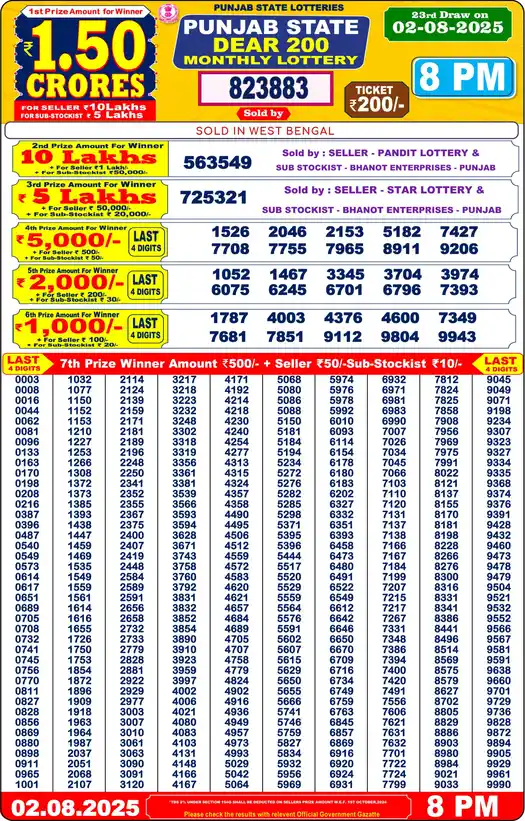 Punjab State Dear 200 lottery result 02.08.2025