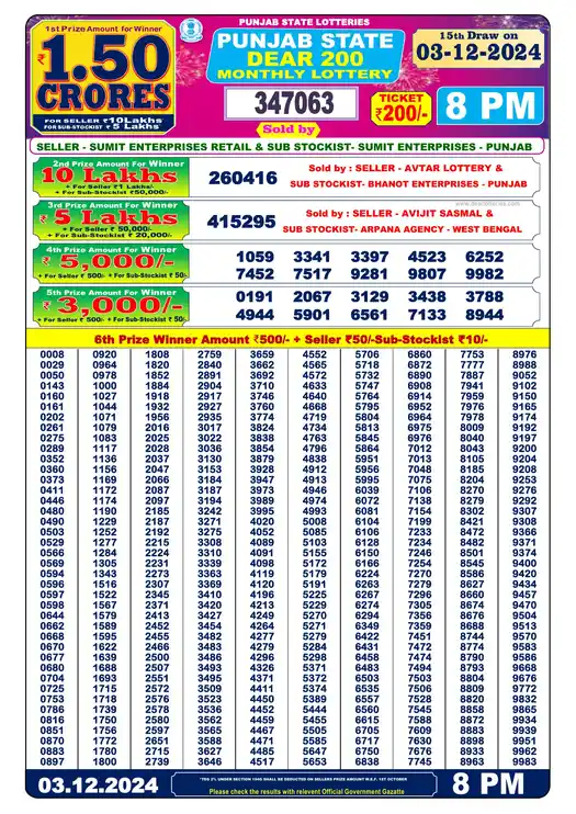 Punjab State Dear 200 lottery result 03.12.2024