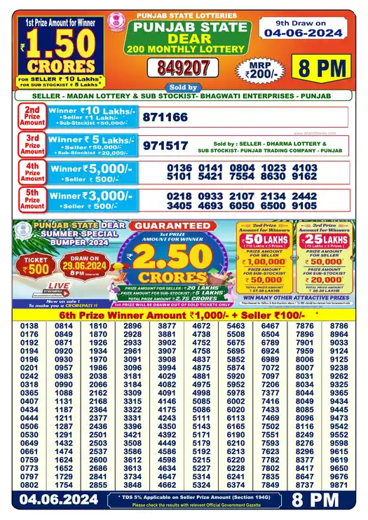 Punjab State Dear 200 lottery result 04.06.2024