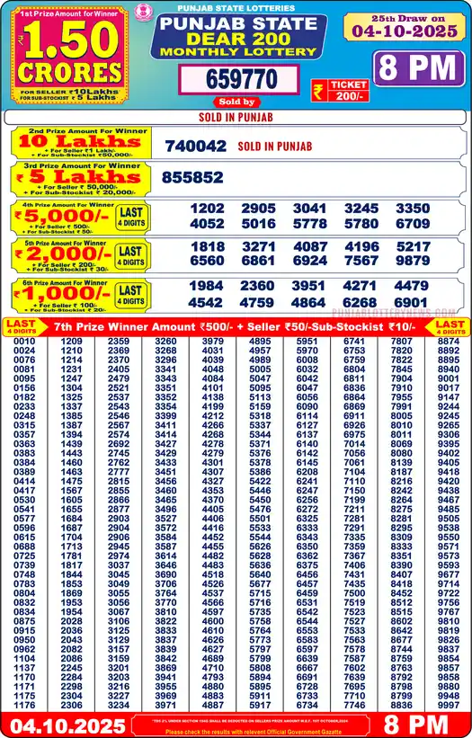 Punjab State Dear 200 lottery result 04.10.2025