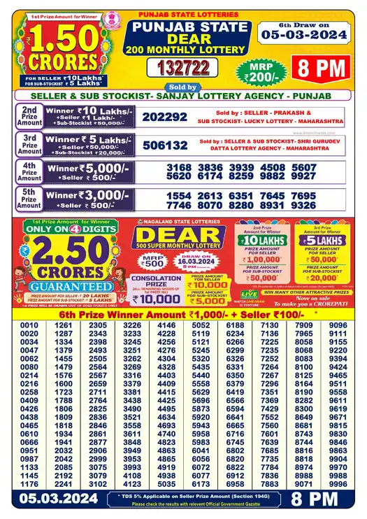 Punjab State Dear 200 lottery result 05.03.2024