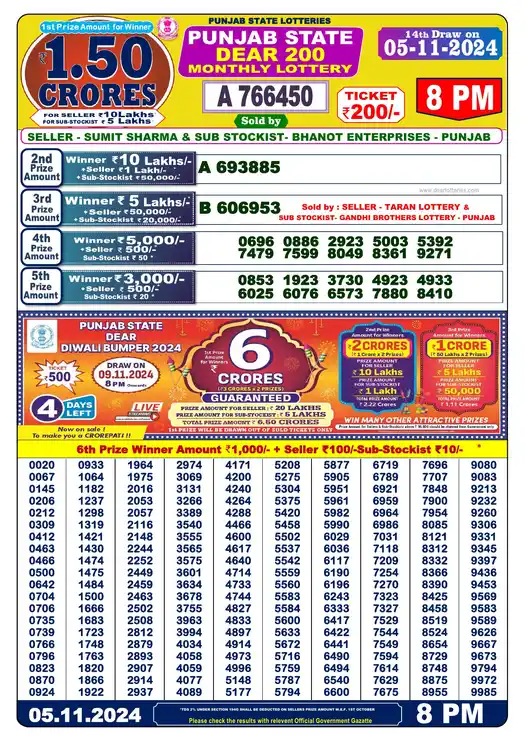 Punjab State Dear 200 lottery result 05.11.2024