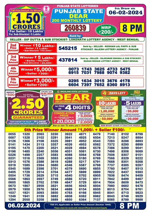 Punjab State Dear 200 lottery result 06.02.2024