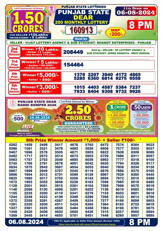 Punjab State Dear 200 lottery result 06.08.2024