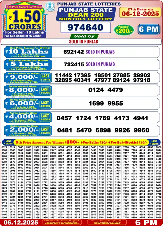 Punjab Lottery Result Dear 200 06/12/2025