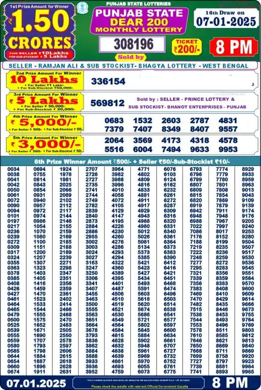 Punjab State Dear 200 lottery result 07.01.2025