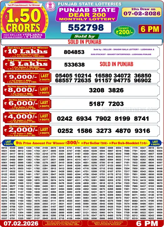 Punjab Lottery Result Dear 200 07/02/2026
