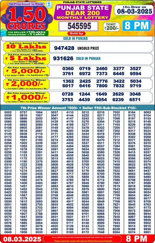 Punjab State Dear 200 lottery result 08.03.2025