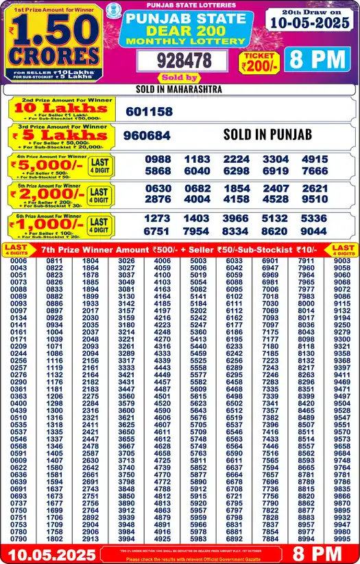 Punjab State Dear 200 lottery result 10.05.2025